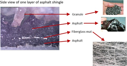 layers of ashphalt shingle layers of ashphalt shingle