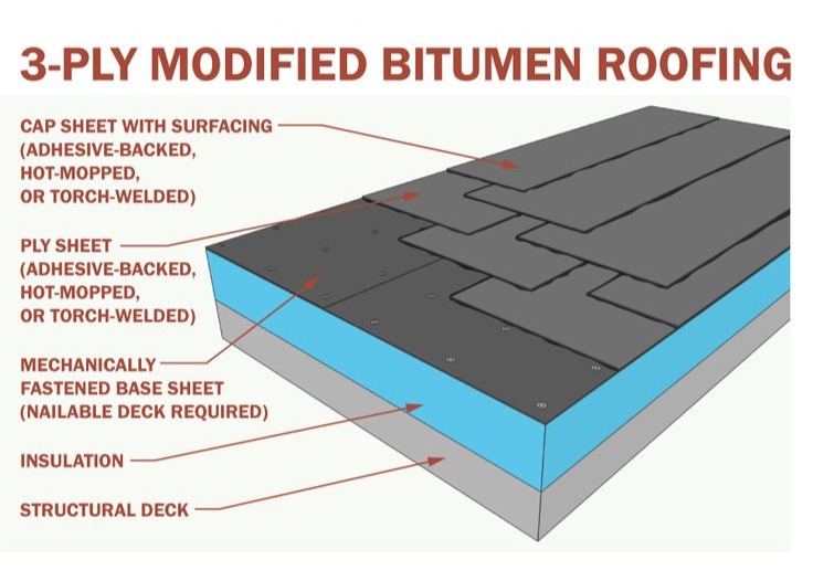 mod bit layers mod bit layers